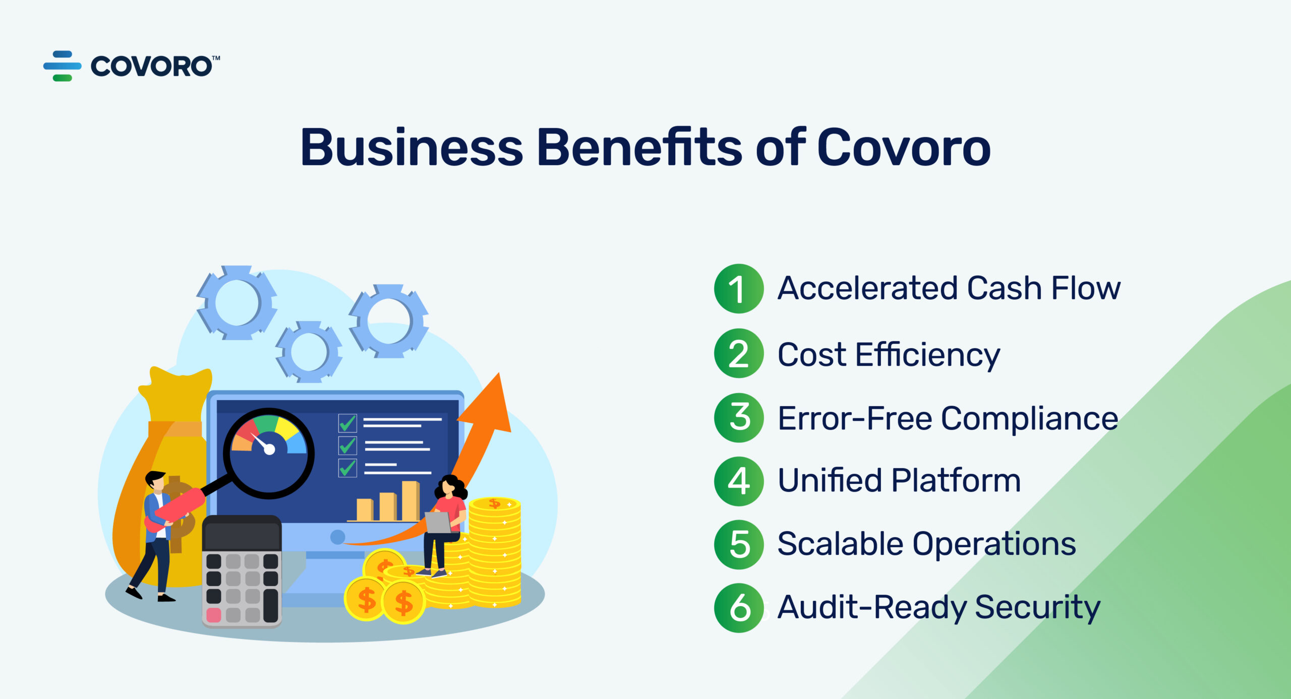 Business Benefits of Covoro Business Benefits Of Covoro