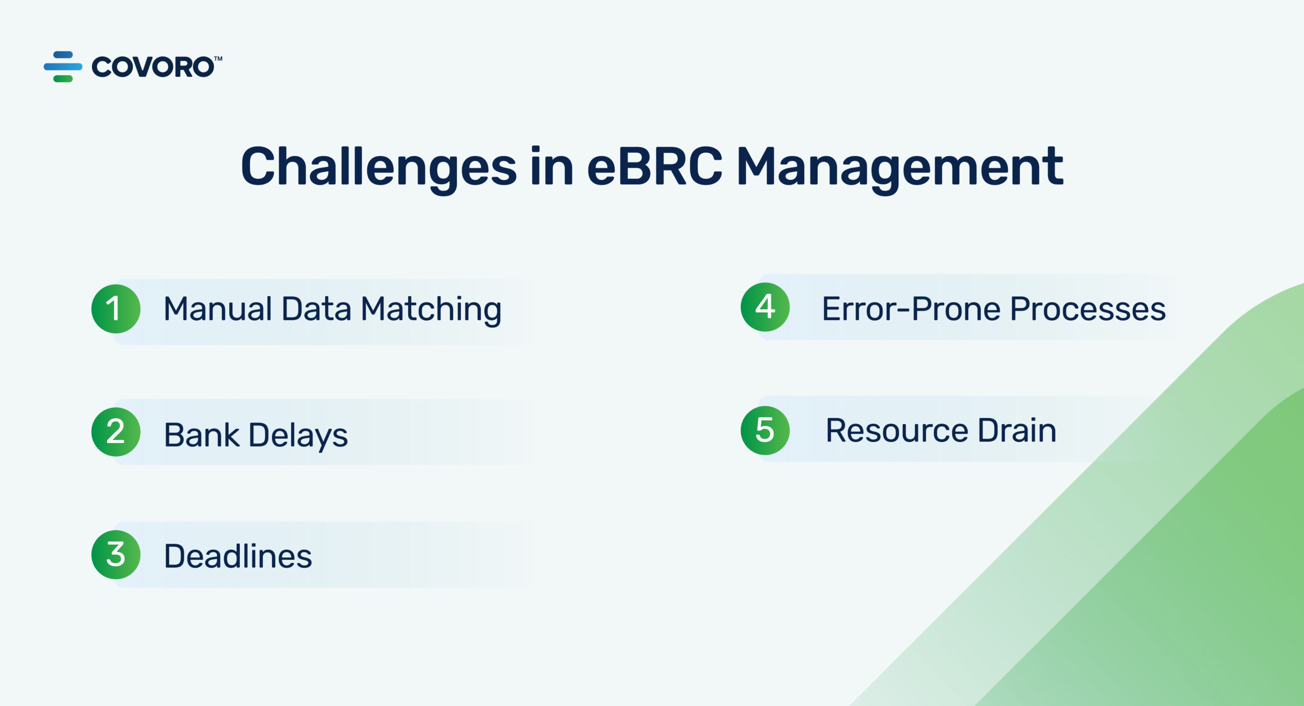 Challenges in eBRC Management Challenges In eBRC Management