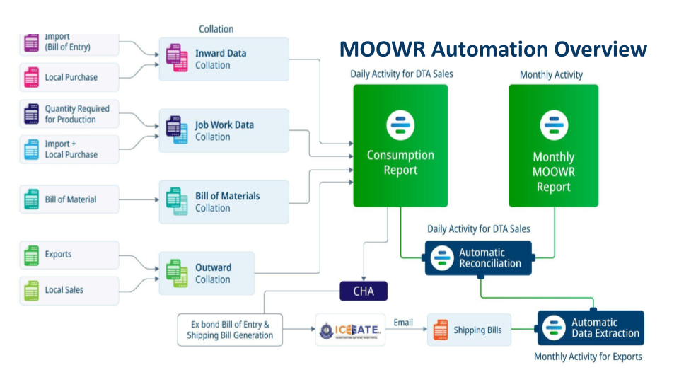Copy of EXIM Summit 2025 - Presentation (2)