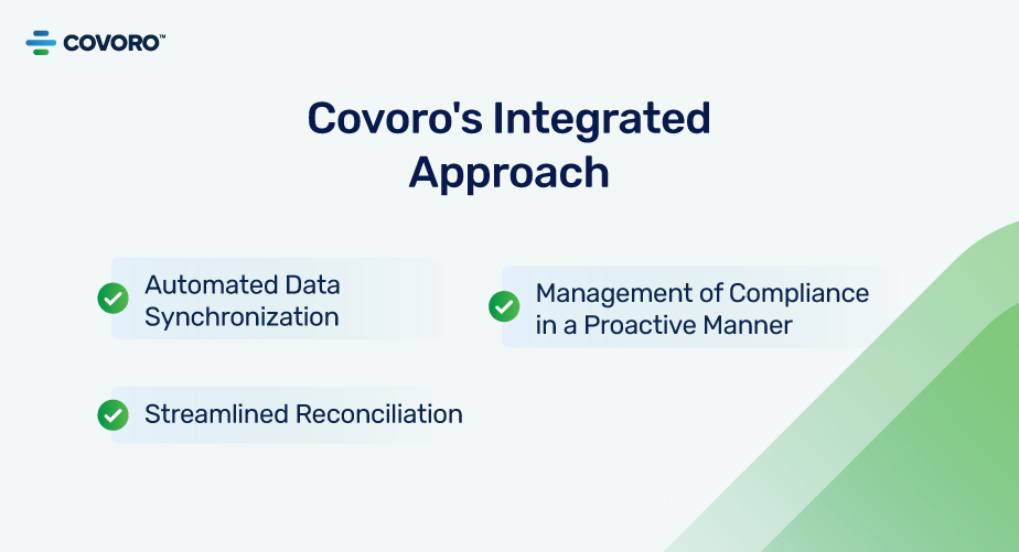 Covoro_s-Integrated-Approach