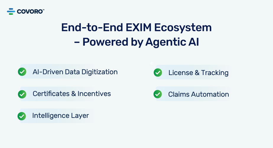 End To End EXIM Ecosystem