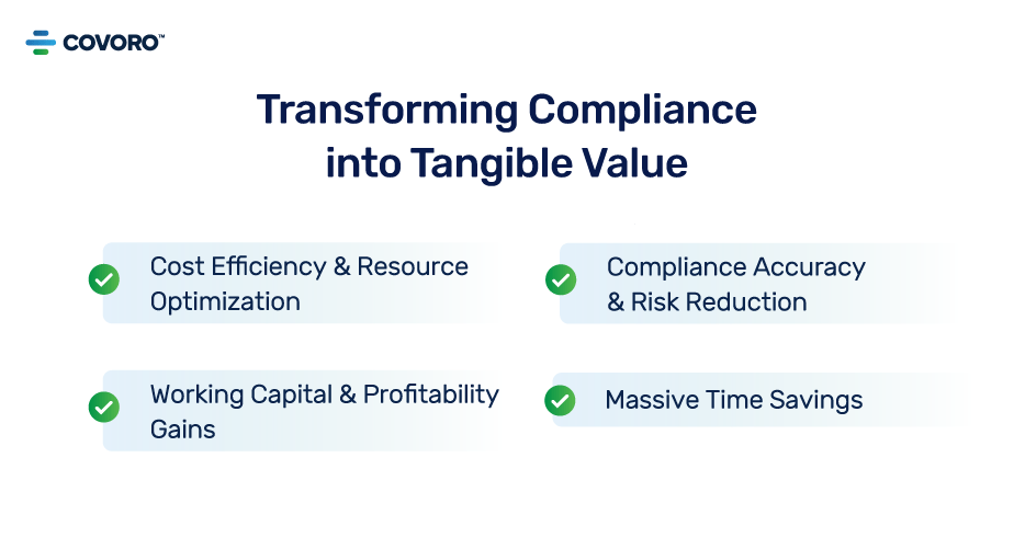 Transforming Compliance Into Tangible Value