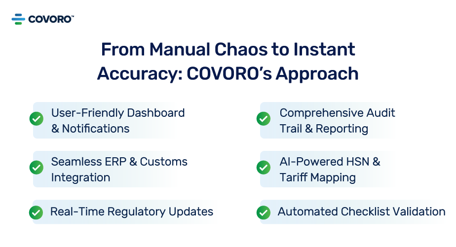 From Manual Chaos To Instant Accuracy
COVOROs Approach