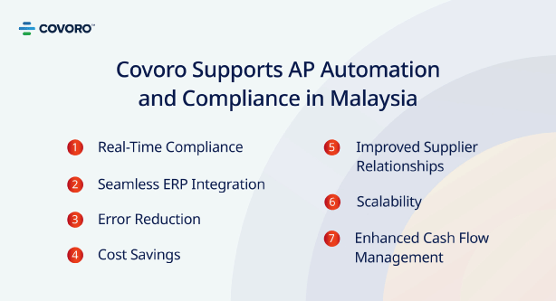 Covoro support ap automation