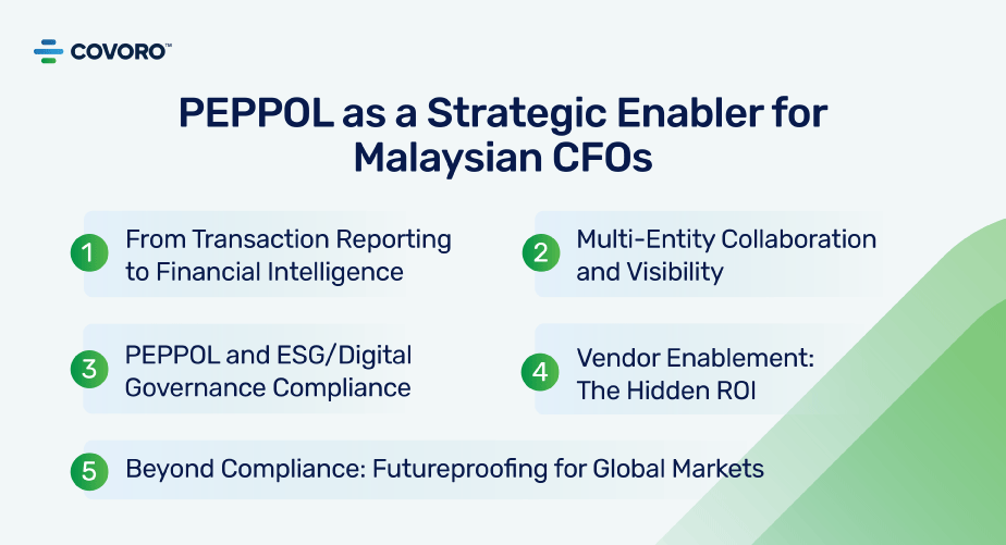 PEPPOL As A Stratergic Enabler For Malaysian CFO