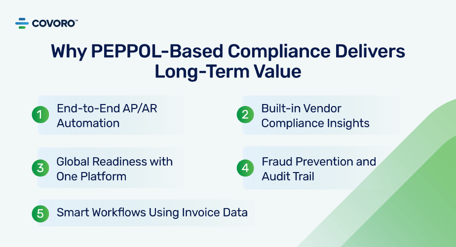 PEPPOL Based Compliance Deliver Long Term Value