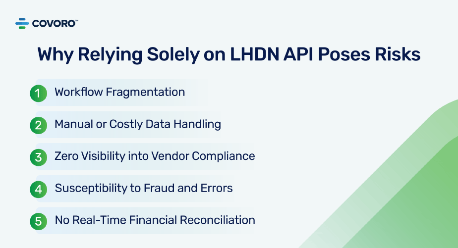 Relying on LHDN API Posses Risk