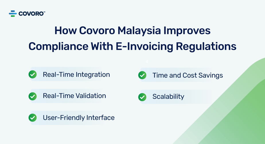 How Covoro Malaysia Improves E-invoicing