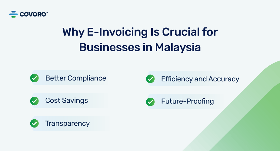 Why E-Invoicing is Crucial For Business In Malaysia
