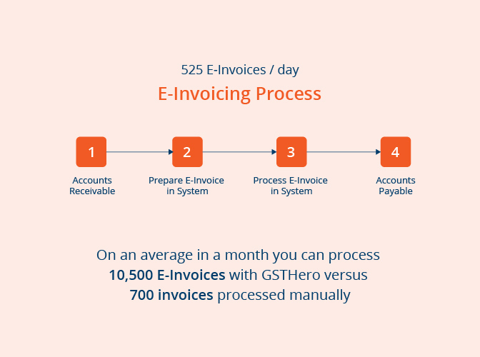 E-Invoicing_Process