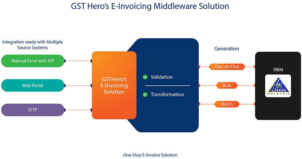 GSTHero_IRBM-Integration-1