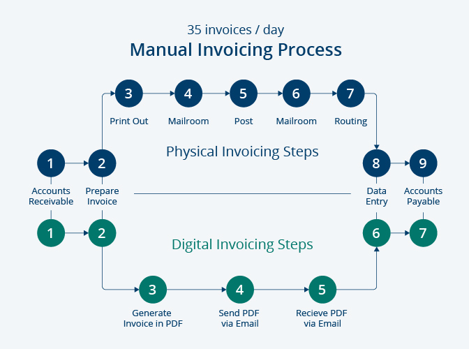 Manual-Invoicing_Process