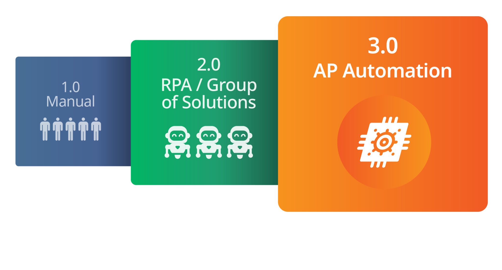 Accounts Payable Automation Accounts Payable Automation