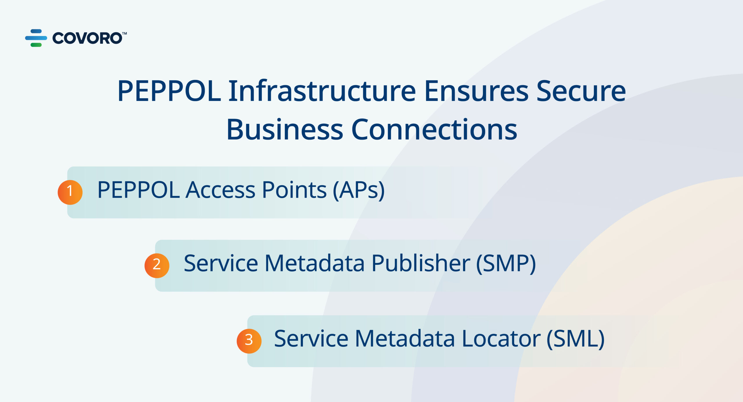 PEPPOL Infrastructure PEPPOL Infrastructure