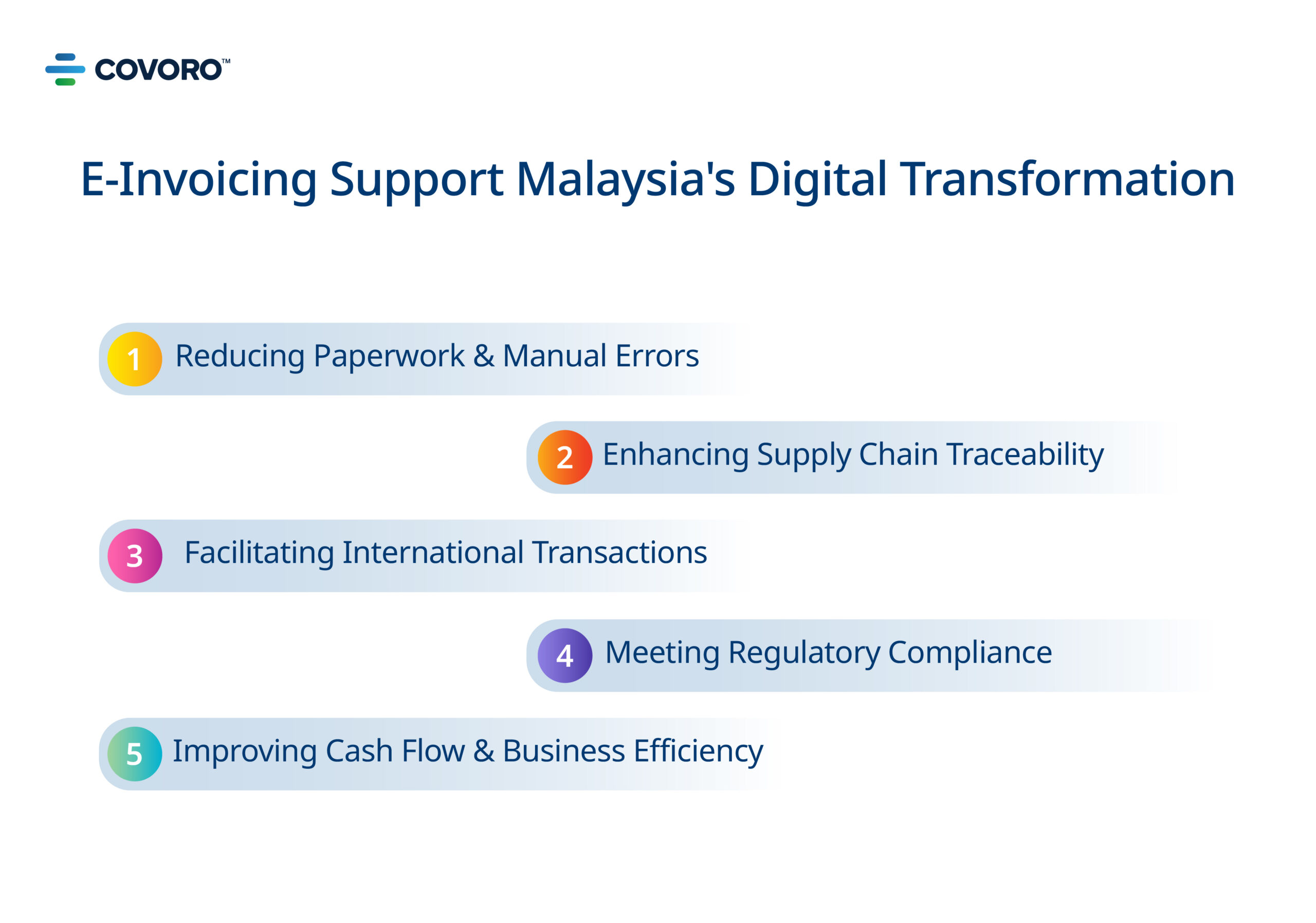 E-Invoicing Support Digital Transformation in Malaysia