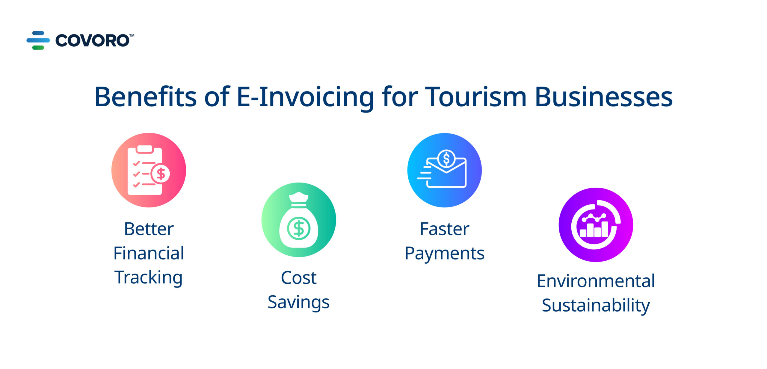 E-Invoicing Tourism Business E-Invoicing Tourism Business