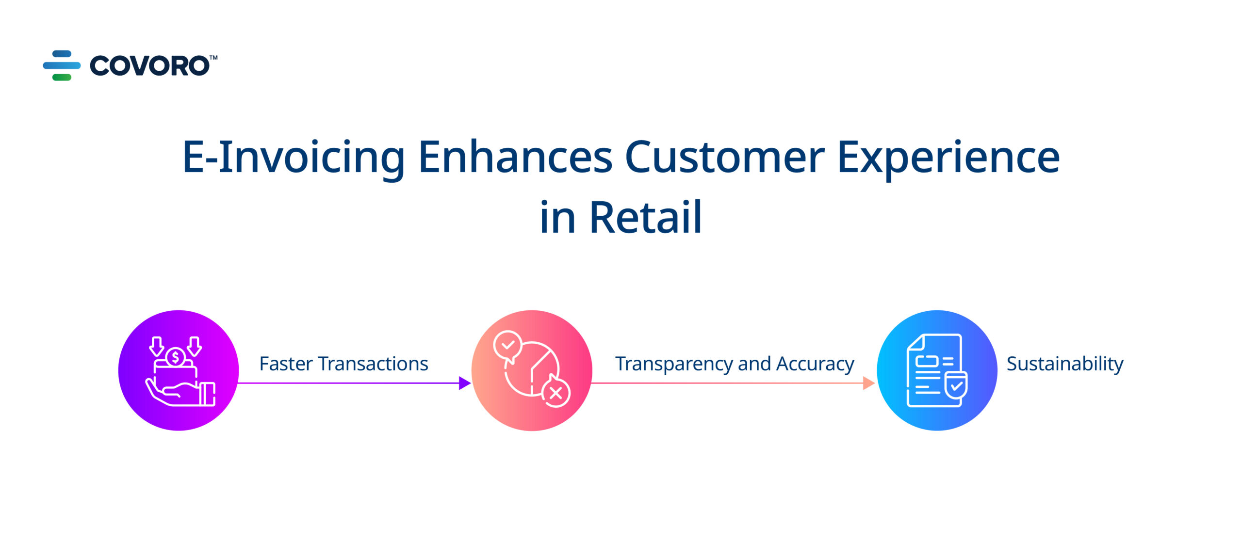 E-Invoicing Enhance Customer Experience in Retail E-Invoicing Enhance Customer Experience in Retail