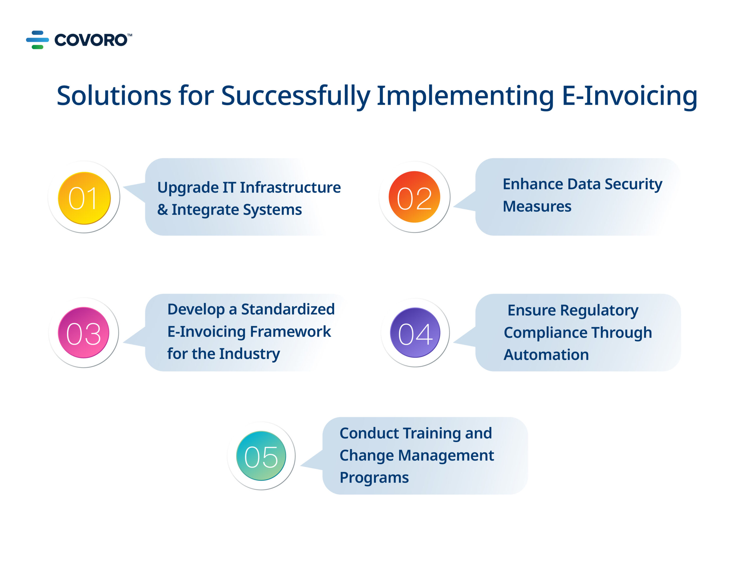 Solution On Successfully Implementing E-Invoice