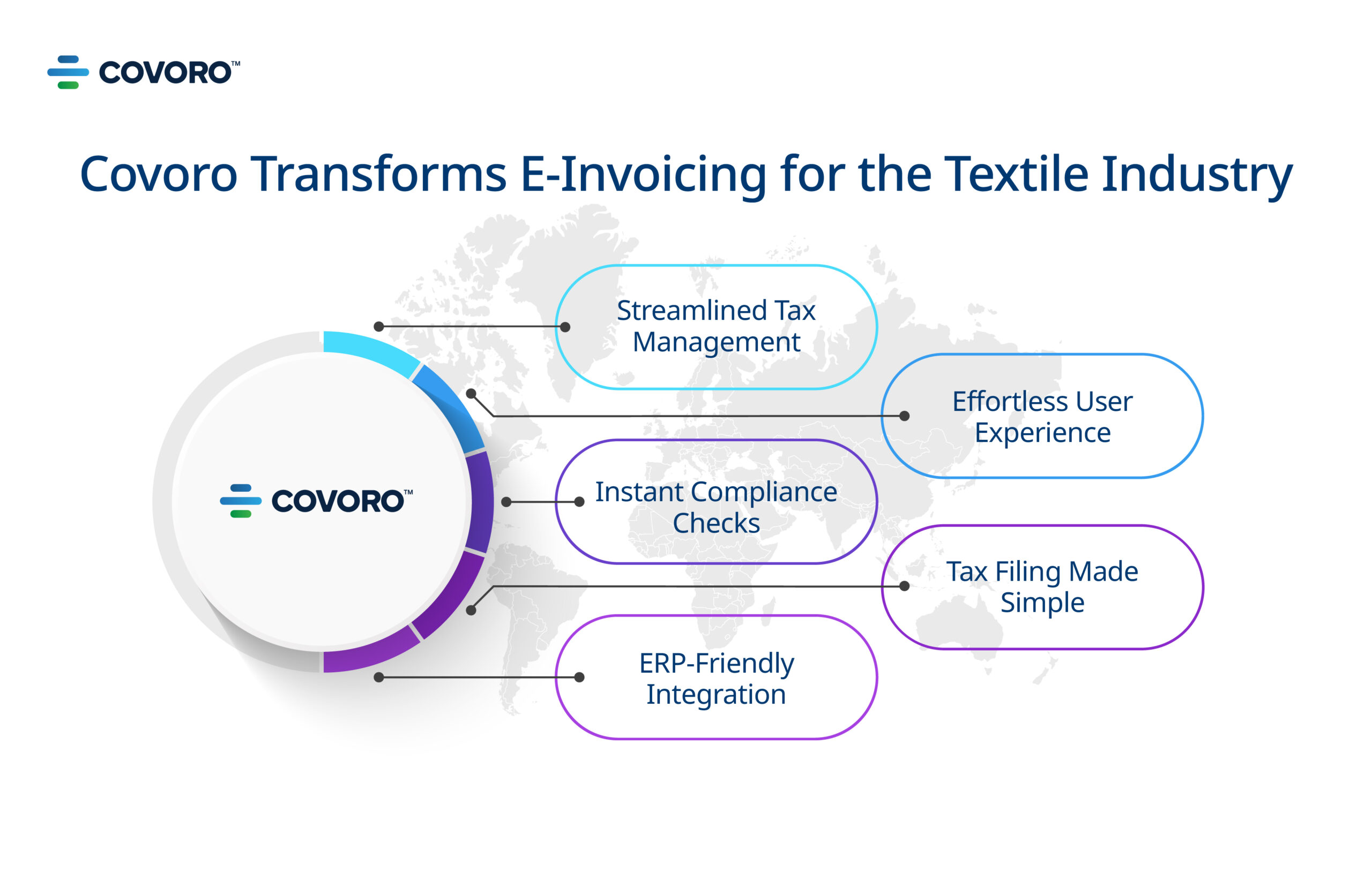 Transforming E-Invoicing in Textile Industry