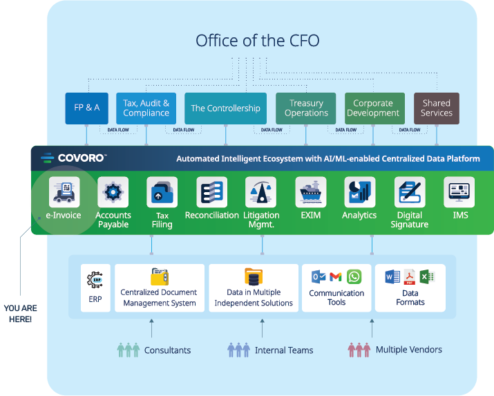 CFO Office