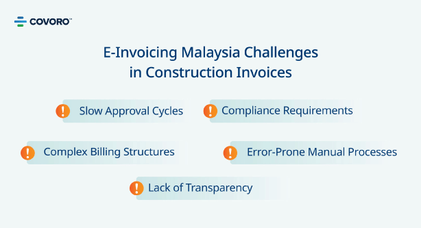 E-Invoices malayisa challeges in construcitn