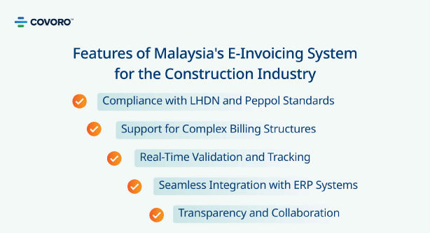 Features of malaysia e-invoicing system construction