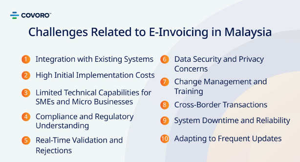 Challenges E-Invoicing