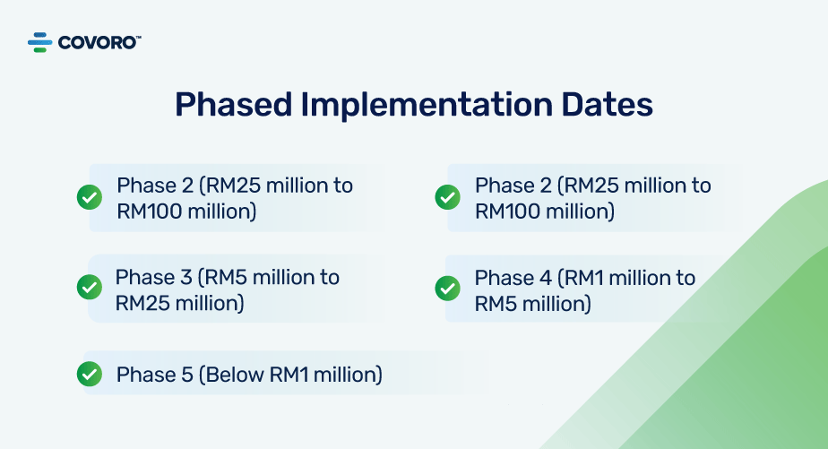 Phased-Implementation-Dates Phased Implementation Date