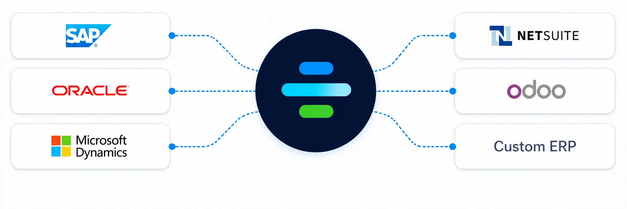 ERP Ecosystem