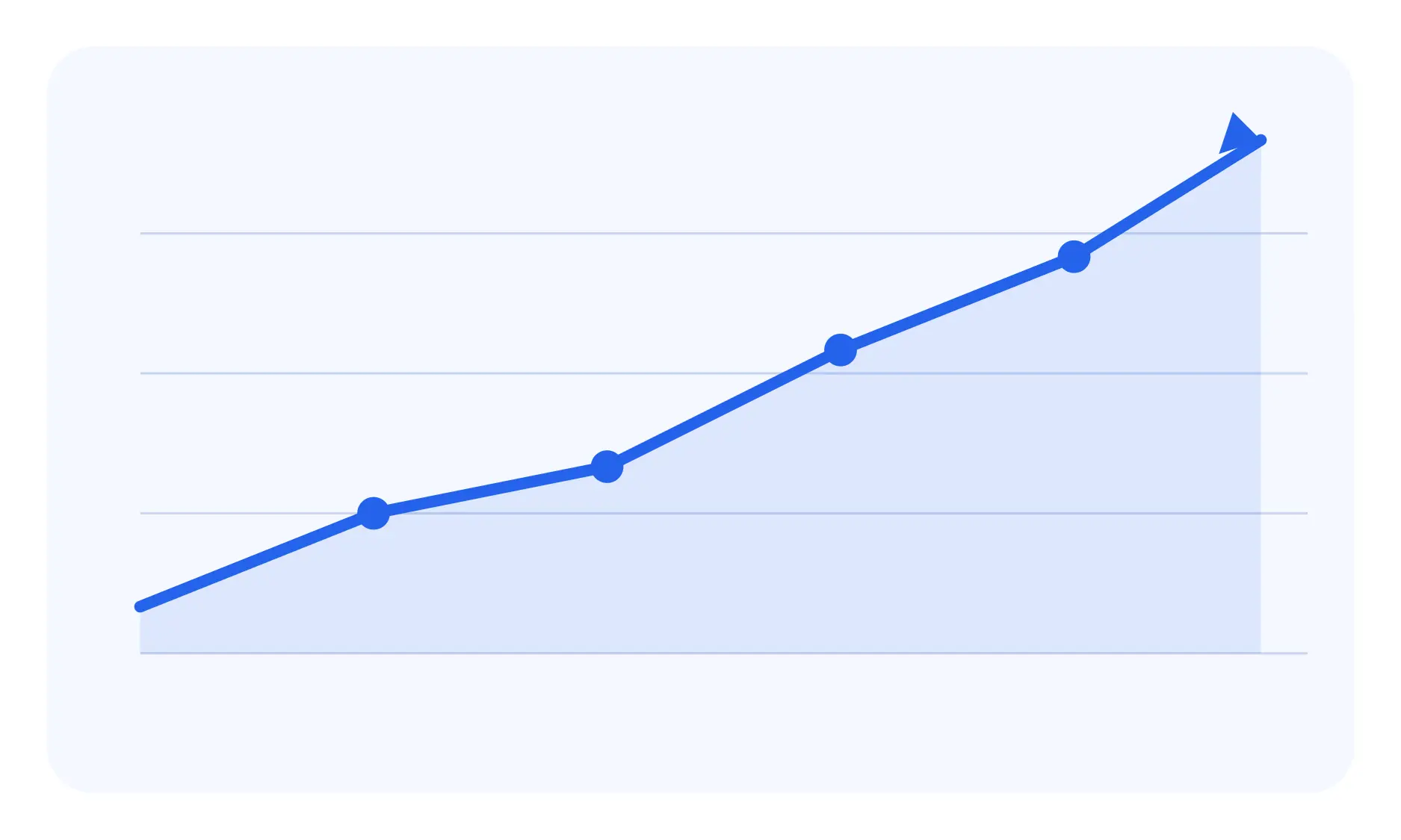 opportunity Growth chart illustration