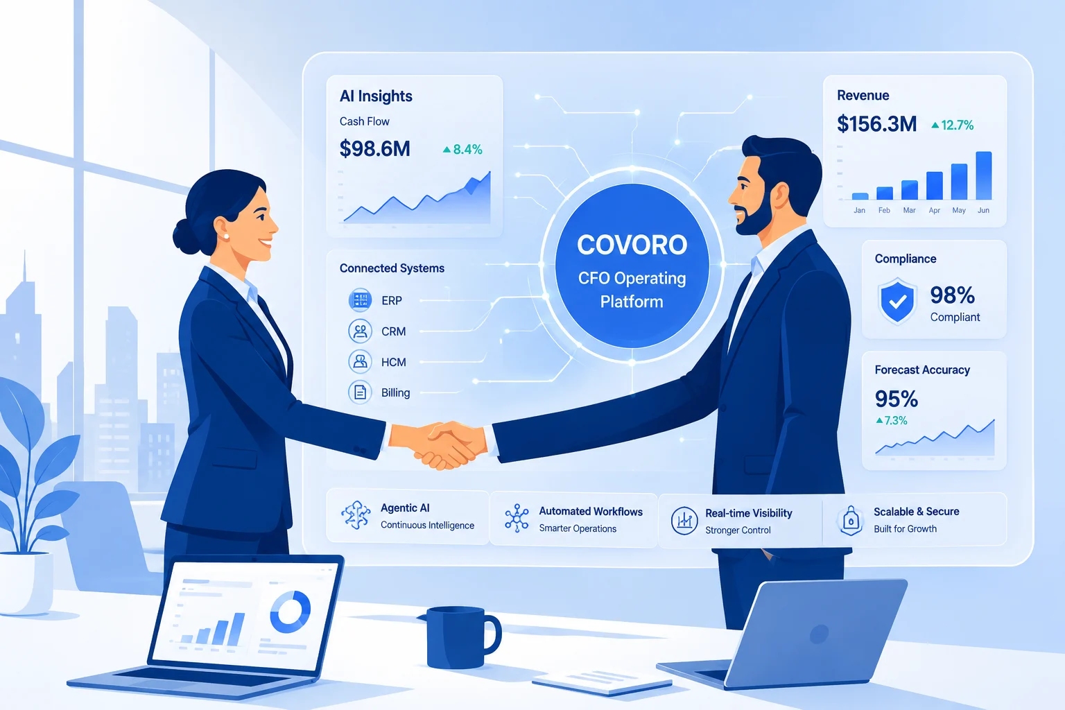 Technology partners collaborating on the COVORO CFO operating platform