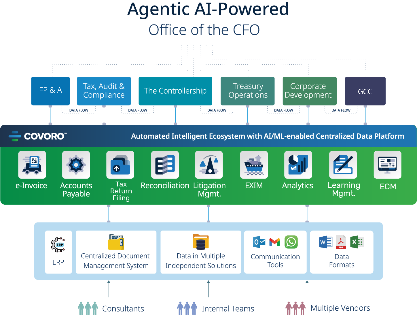 Cfo@4x