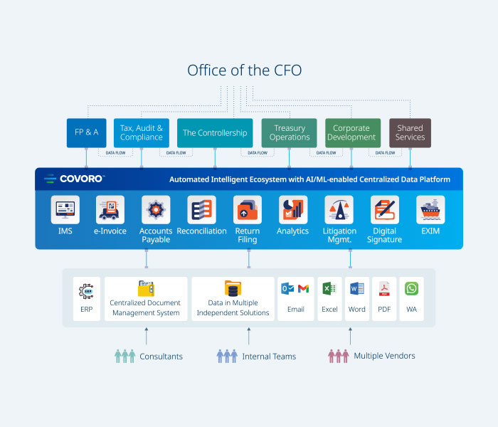 Covoro_CFO-Office