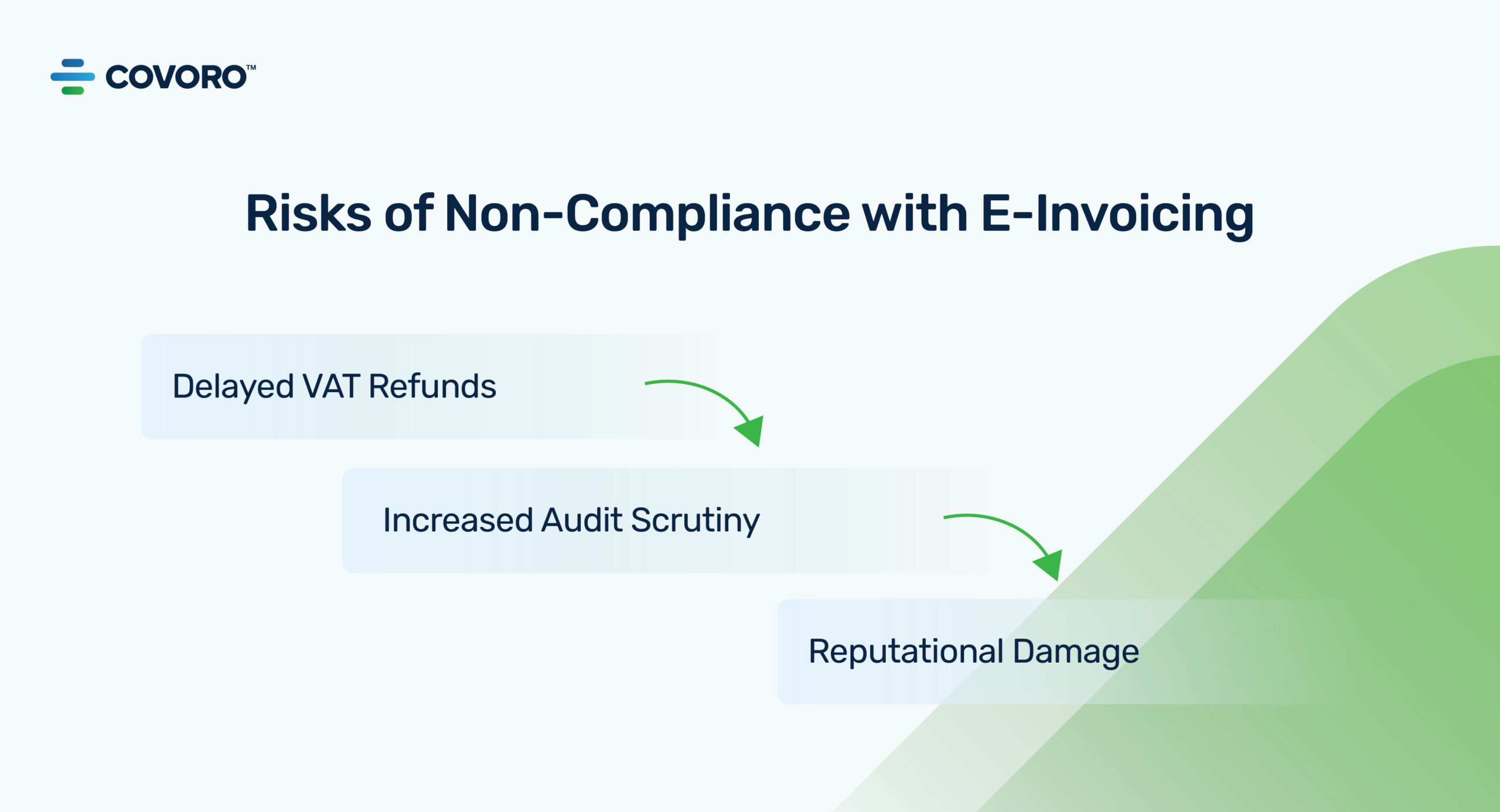 Risk Of Non-Compliance With E-Invoicing Risk Of Non-Compliance With E-Invoicing