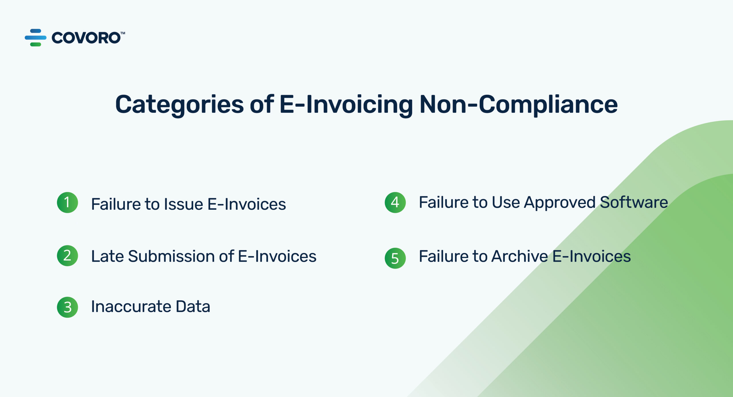 E-Invoicing Non- Compliance - Categories E-Invoicing Non- Compliance - Categories