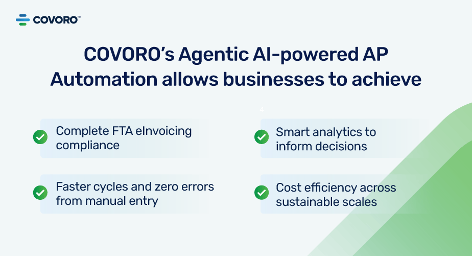 COVORO Agentic AI Powered E-Invoicing For Business