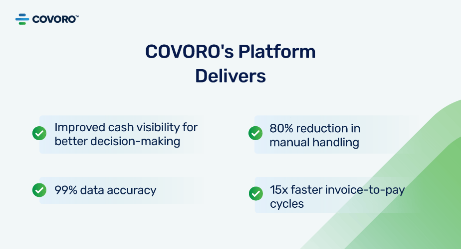 COVORO Platform Delivers