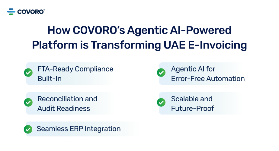 How COVORO Agentic Transforming UAE E-Invoicing