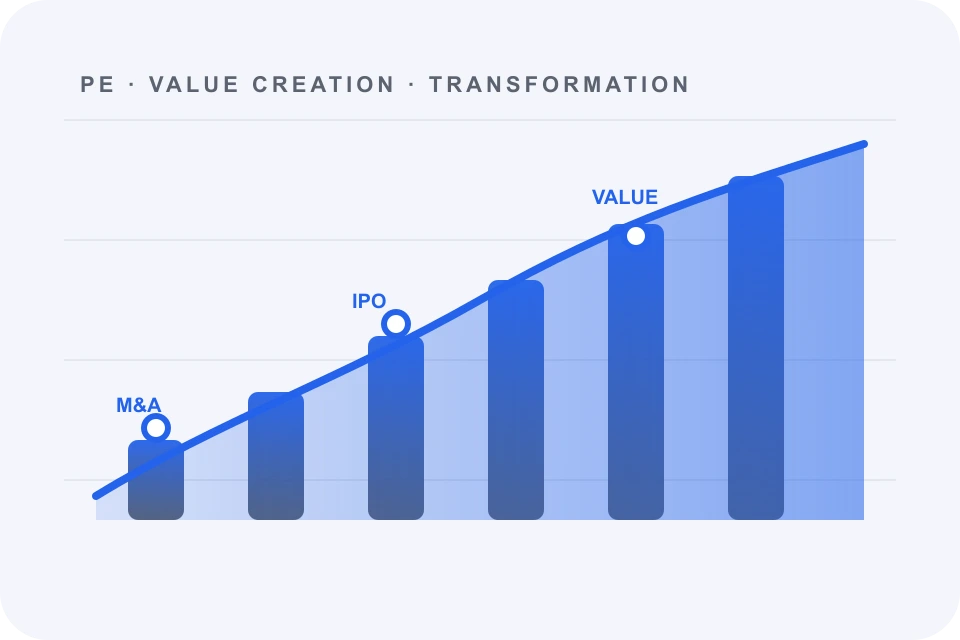 Amit Agrawal key impact chart