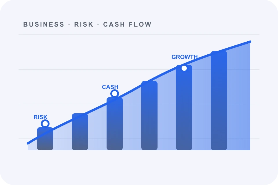 Anand Soni key impact chart