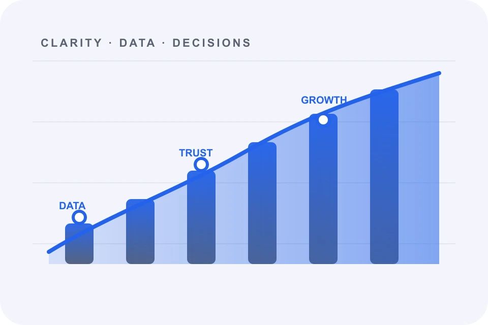Angela Andrei key impact chart