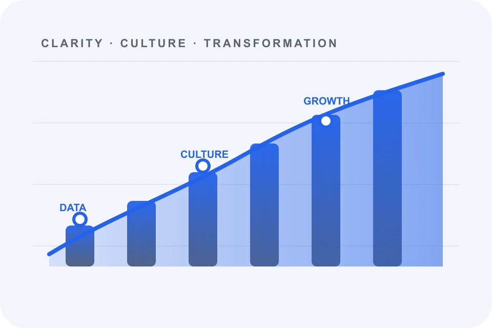Eleni Neti key impact chart