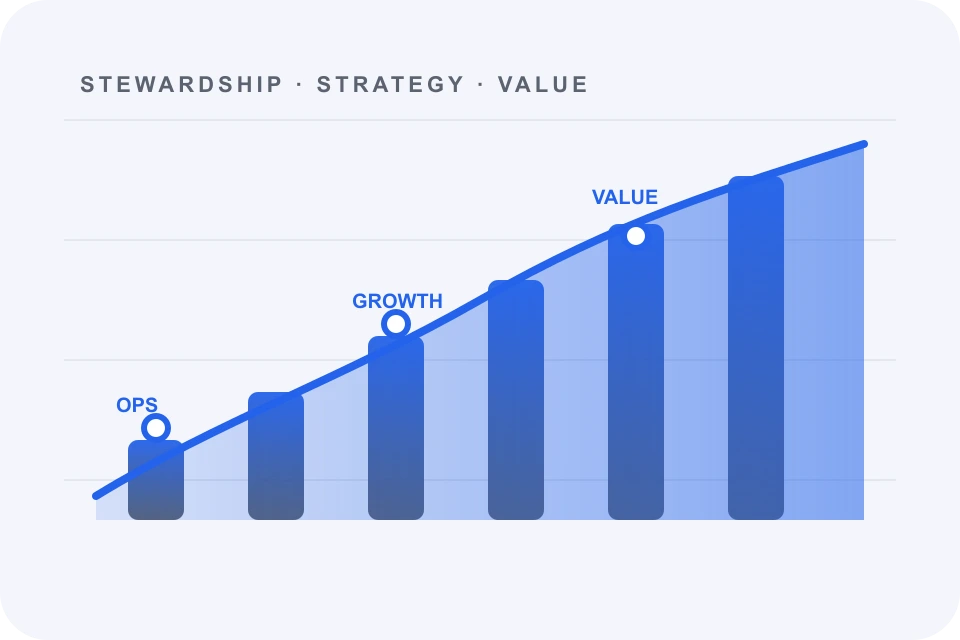 Key impact chart Kuntal Kumaar Chattopadhyay key impact chart